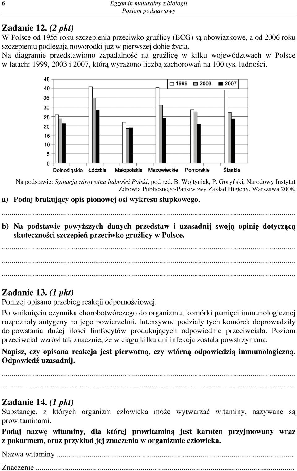 Na diagramie przedstawiono zapadalność na gruźlicę w kilku województwach w Polsce w latach: 1999, 2003 i 2007, którą wyrażono liczbą zachorowań na 100 tys. ludności.