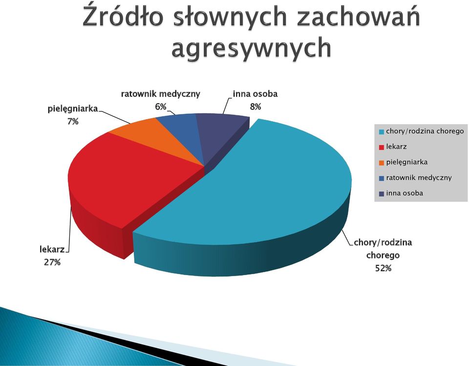 lekarz pielęgniarka ratownik medyczny