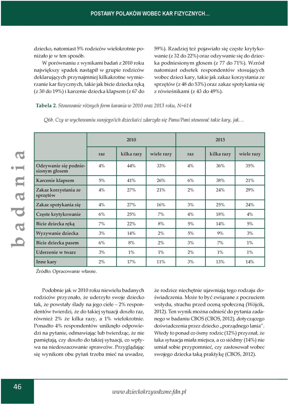 karcenie dziecka klapsem (z 67 do 59%). Rzadziej też pojawiało się częste krytykowanie (z 32 do 22%) oraz odzywanie się do dziecka podniesionym głosem (z 77 do 71%).