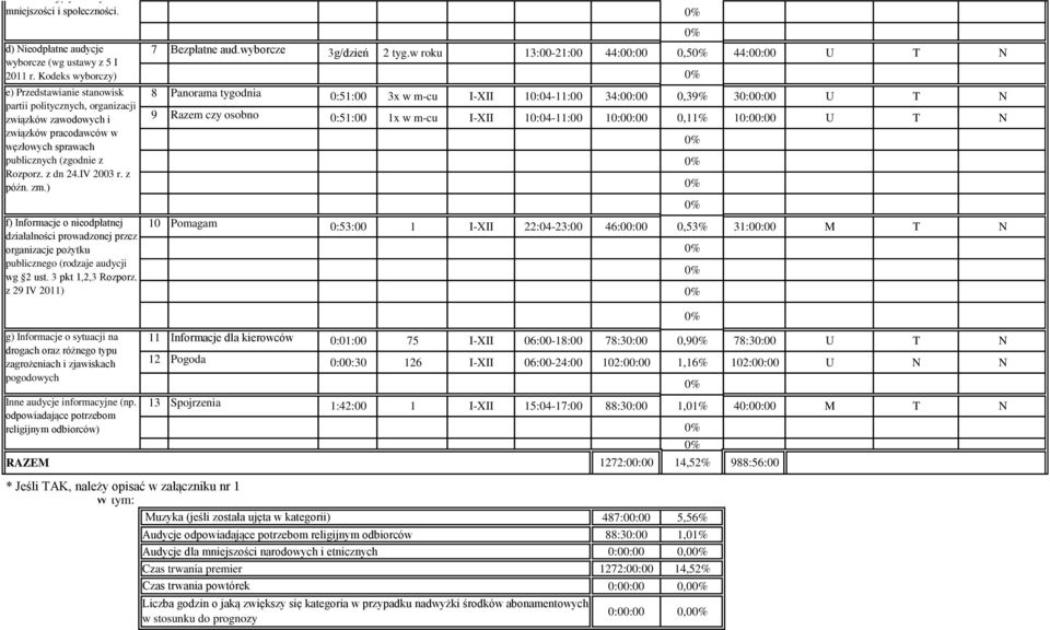 Kodeks wyborczy) e) Przedstawianie stanowisk partii politycznych, organizacji związków zawodowych i związków pracodawców w węzłowych sprawach publicznych (zgodnie z Rozporz. z dn 24.IV 23 r. z późn.