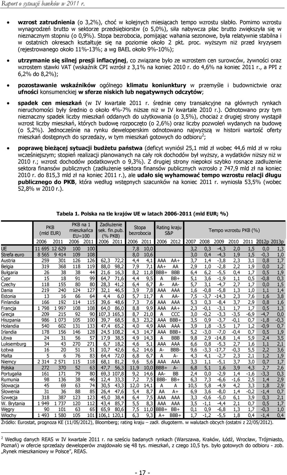 Stopa bezrobocia, pomijając wahania sezonowe, była relatywnie stabilna i w ostatnich okresach kształtuje się na poziomie około 2 pkt. proc.