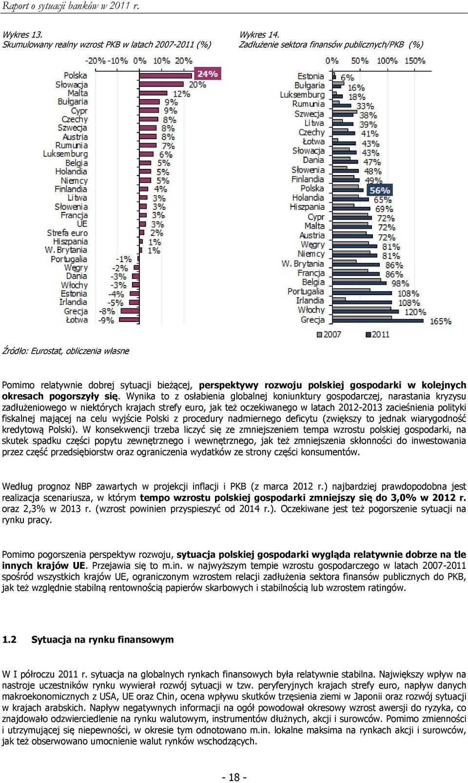 się. Wynika to z osłabienia globalnej koniunktury gospodarczej, narastania kryzysu zadłużeniowego w niektórych krajach strefy euro, jak też oczekiwanego w latach 2012-2013 zacieśnienia polityki