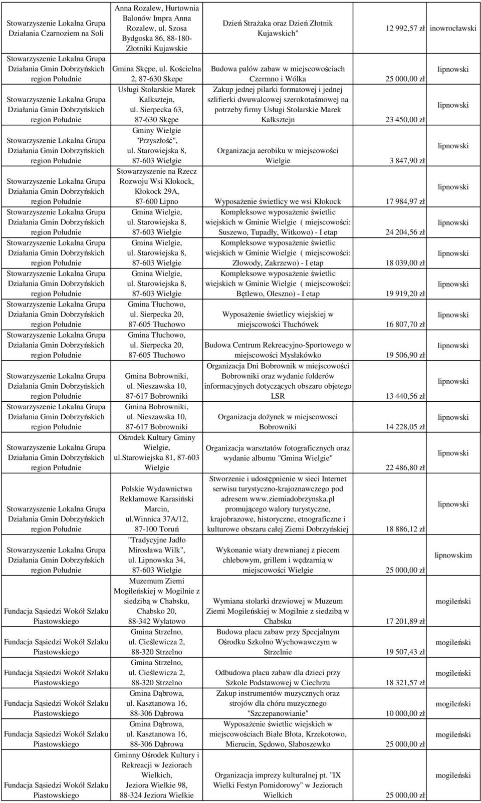 ul. Sierpecka 63, potrzeby firmy Usługi Stolarskie Marek 87-630 Skępe Kalksztejn 23 450,00 zł Gminy Wielgie "Przyszłość", ul.