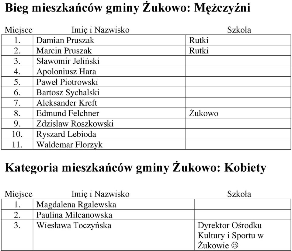 Edmund Felchner Żukowo 9. Zdzisław Roszkowski 10. Ryszard Lebioda 11.