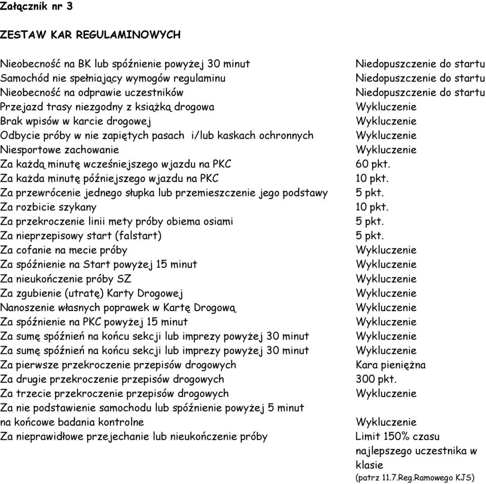 późniejszego wjazdu na PKC Za przewrócenie jednego słupka lub przemieszczenie jego podstawy Za rozbicie szykany Za przekroczenie linii mety próby obiema osiami Za nieprzepisowy start (falstart) Za