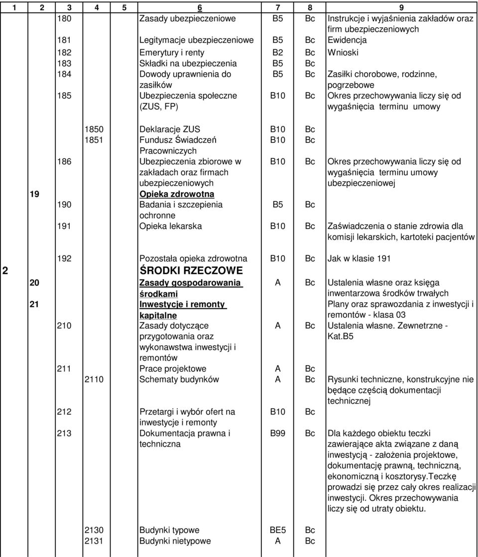 1851 Fundusz Świadczeń B10 Pracowniczych 186 Ubezpieczenia zbiorowe w zakładach oraz firmach ubezpieczeniowych B10 Okres przechowywania liczy się od wygaśnięcia terminu umowy ubezpieczeniowej 19