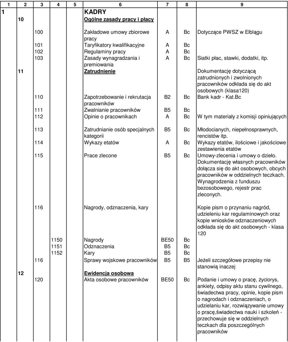 premiowania 11 Zatrudnienie Dokumentację dotyczącą zatrudnionych i zwolnionych pracowników odkłada się do akt osobowych (klasa120) 110 Zapotrzebowanie i rekrutacja B2 Bank kadr - Kat.