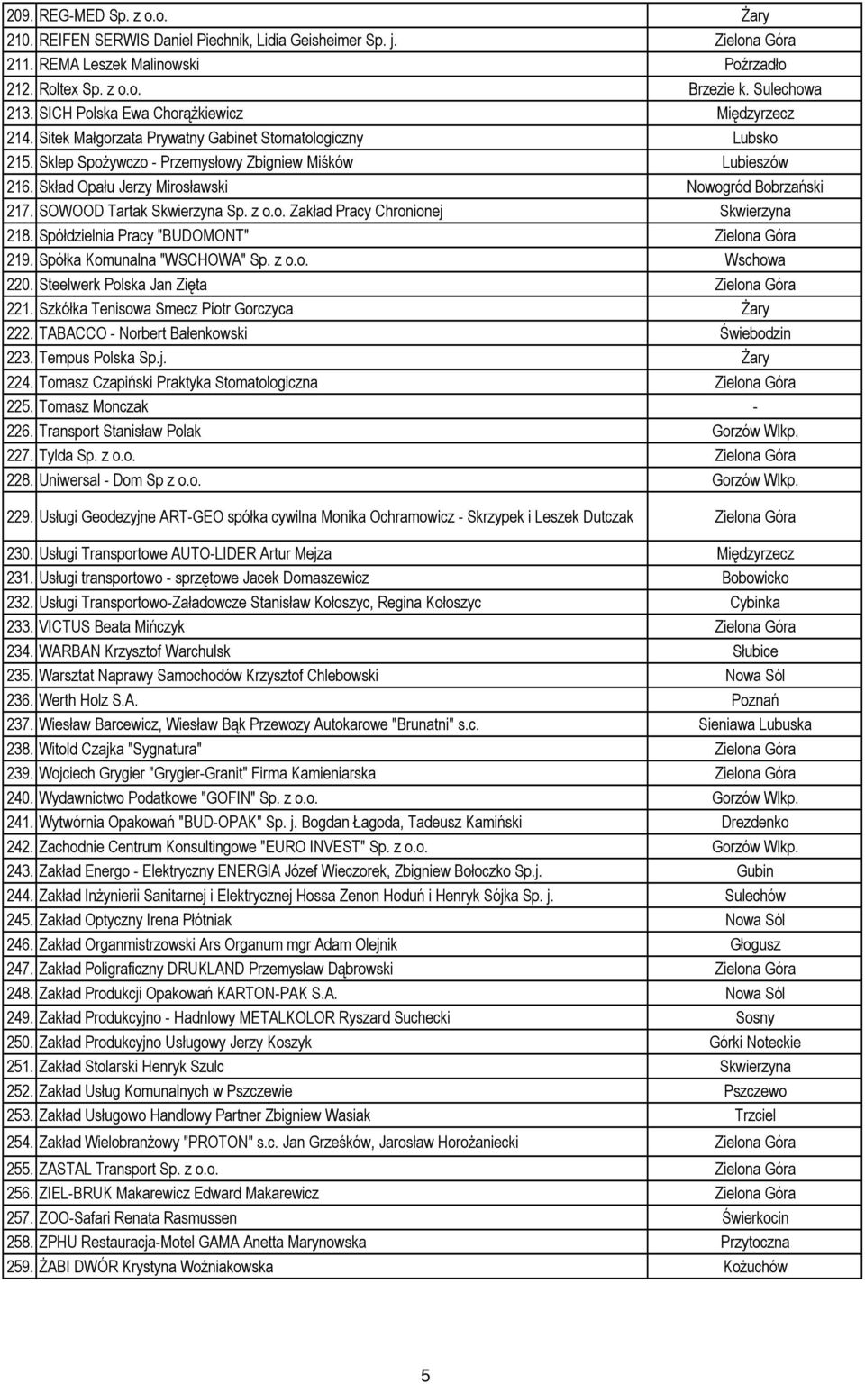 Skład Opału Jerzy Mirosławski Nowogród Bobrzański 217. SOWOOD Tartak Skwierzyna Sp. z o.o. Zakład Pracy Chronionej Skwierzyna 218. Spółdzielnia Pracy "BUDOMONT" 219. Spółka Komunalna "WSCHOWA" Sp.