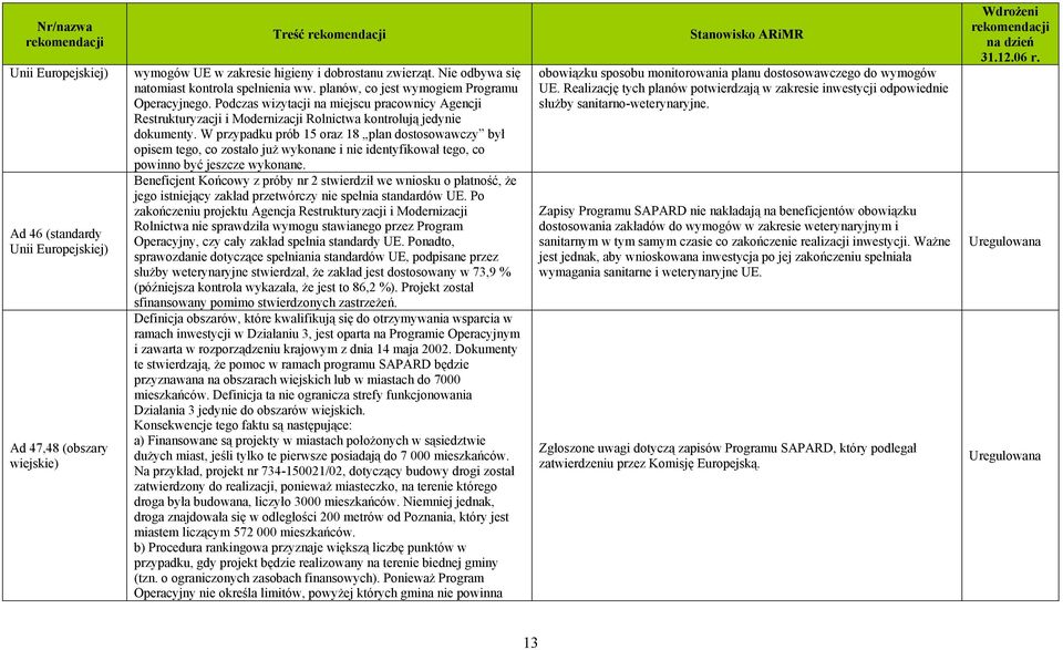 W przypadku prób 15 oraz 18 plan dostosowawczy był opisem tego, co zostało już wykonane i nie identyfikował tego, co powinno być jeszcze wykonane.