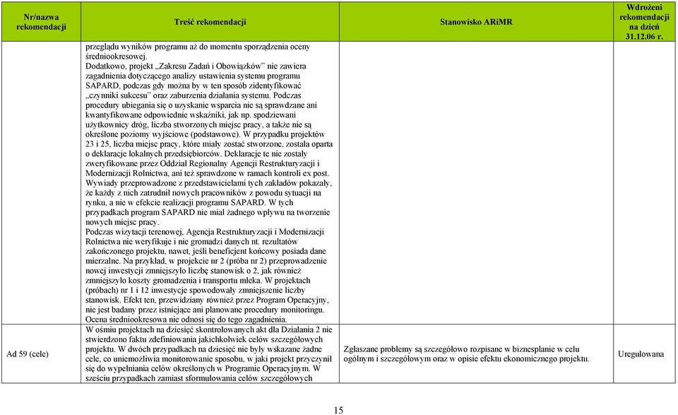 zaburzenia działania systemu. Podczas procedury ubiegania się o uzyskanie wsparcia nie są sprawdzane ani kwantyfikowane odpowiednie wskaźniki, jak np.