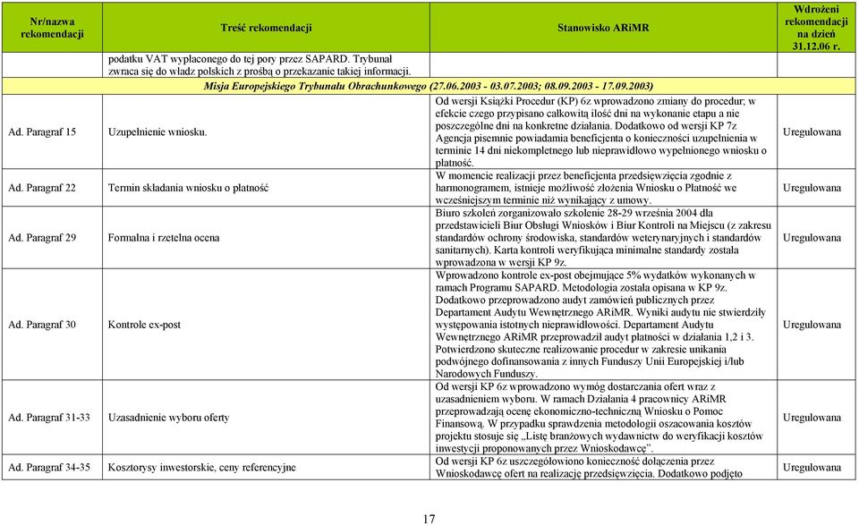 2003-17.09.2003) Od wersji Książki Procedur (KP) 6z wprowadzono zmiany do procedur; w efekcie czego przypisano całkowitą ilość dni na wykonanie etapu a nie poszczególne dni na konkretne działania.