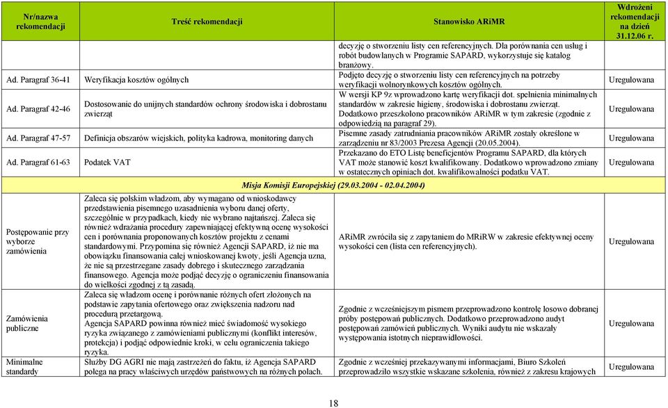 zwierząt Definicja obszarów wiejskich, polityka kadrowa, monitoring danych Podatek VAT decyzję o stworzeniu listy cen referencyjnych.