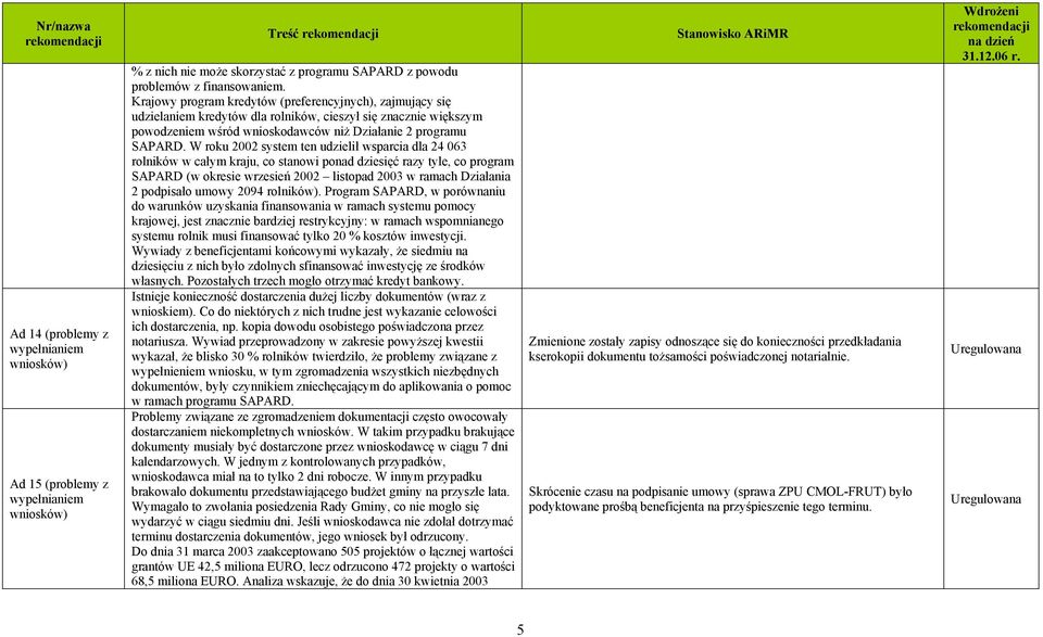 W roku 2002 system ten udzielił wsparcia dla 24 063 rolników w całym kraju, co stanowi ponad dziesięć razy tyle, co program SAPARD (w okresie wrzesień 2002 listopad 2003 w ramach Działania 2