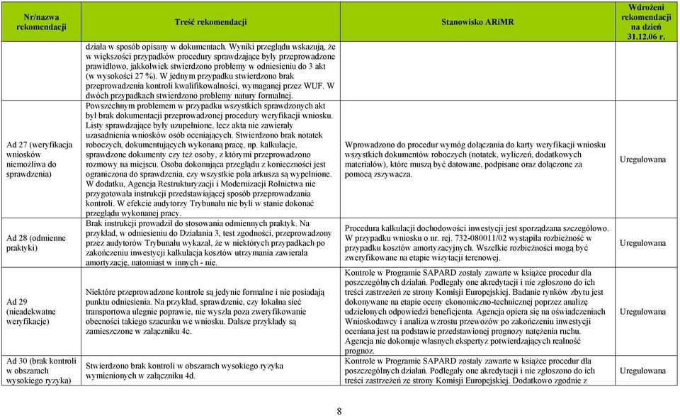 W jednym przypadku stwierdzono brak przeprowadzenia kontroli kwalifikowalności, wymaganej przez WUF. W dwóch przypadkach stwierdzono problemy natury formalnej.