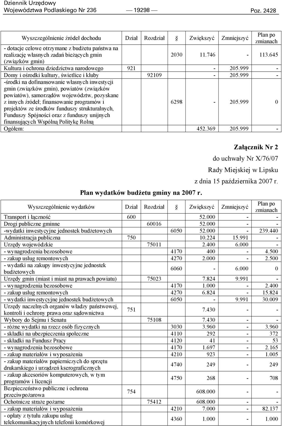 11.746-113.645 Kultura i ochrona dziedzictwa narodowego 921-205.999 - Domy i ośrodki kultury świetlice i kluby 92109-205.