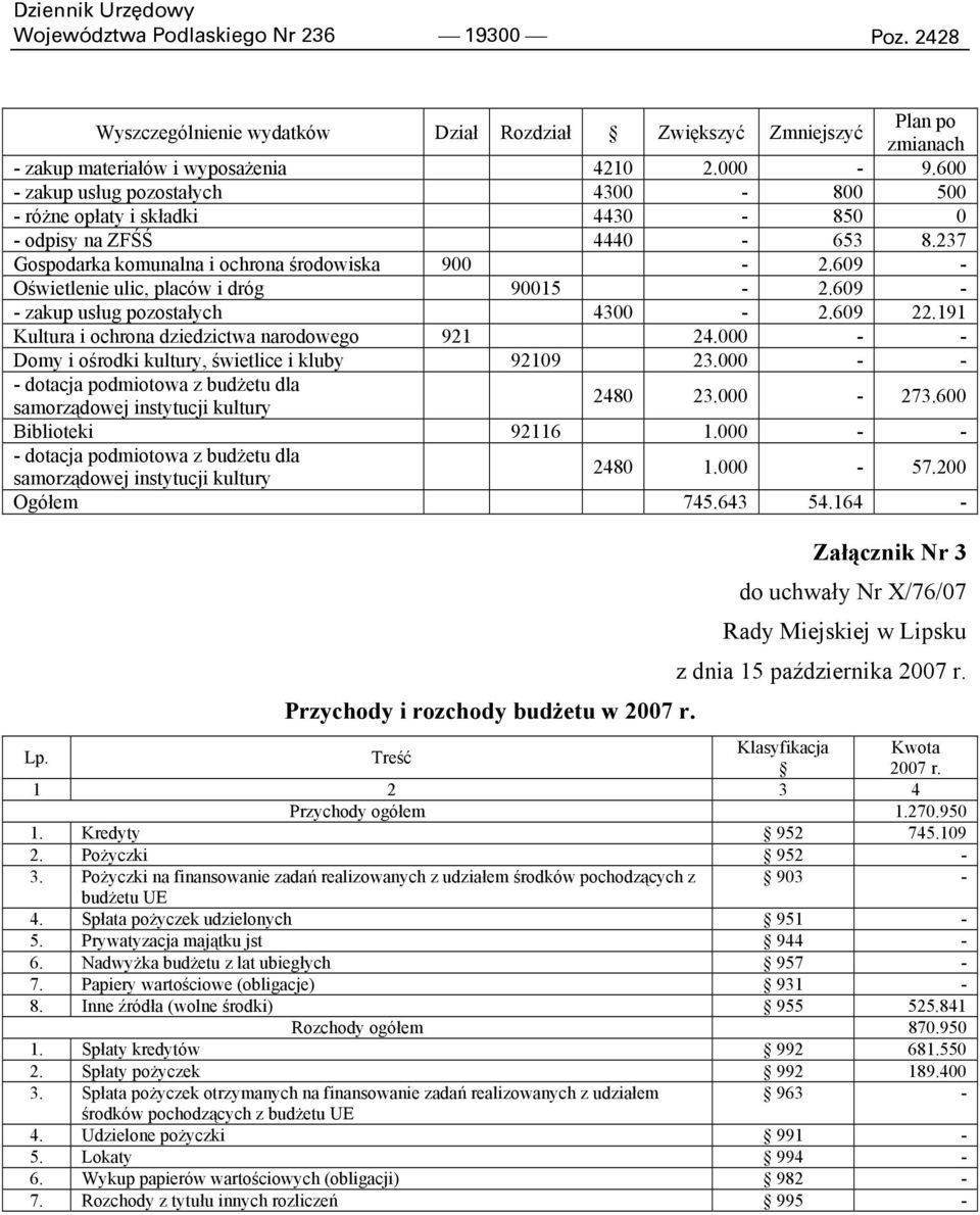 609 - Oświetlenie ulic placów i dróg 90015-2.609 - - zakup usług pozostałych 4300-2.609 22.191 Kultura i ochrona dziedzictwa narodowego 921 24.