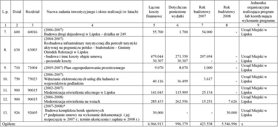 000 - (2004-2007) Rozbudowa infrastruktury turystycznej dla potrzeb turystyki 8.