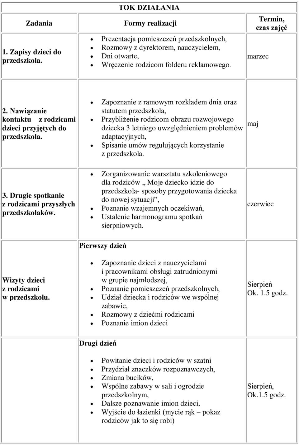 Zapoznanie z ramowym rozkładem dnia oraz statutem przedszkola, Przybliżenie rodzicom obrazu rozwojowego dziecka 3 letniego uwzględnieniem problemów adaptacyjnych, Spisanie umów regulujących