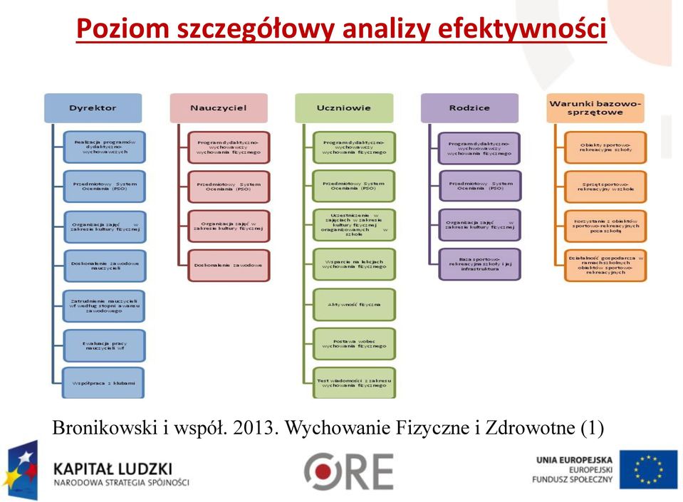 Bronikowski i współ. 2013.