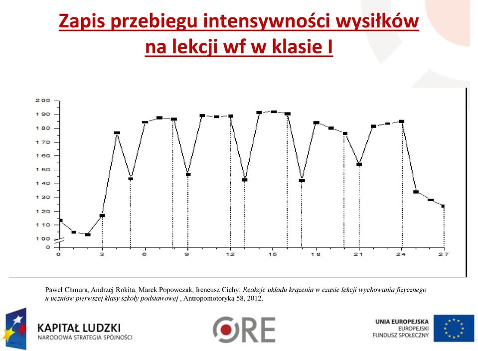 Reakcje układu krążenia w czasie lekcji wychowania fizycznego u