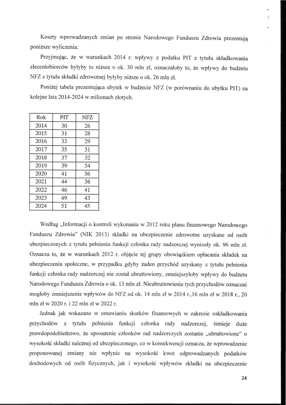 Poniżej tabela prezentująca ubytek w budżecie NFZ (w porównaniu do ubytku PIT) na kolejne lata 2014-2024 w milionach złotych.