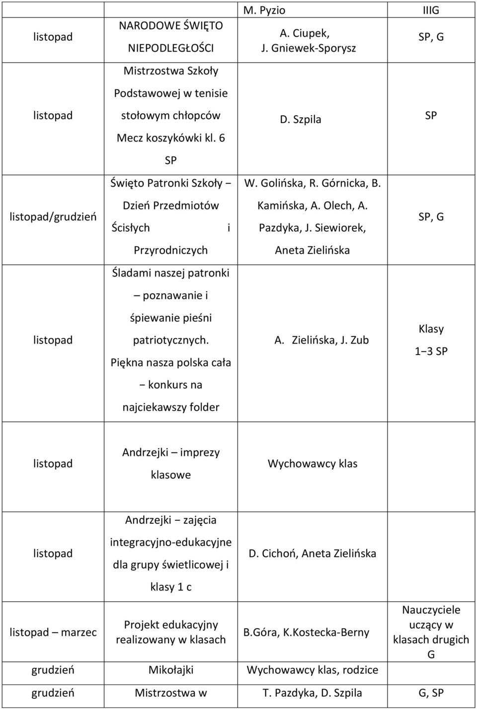 Piękna nasza polska cała konkurs na najciekawszy folder M. Pyzio III A. Ciupek, J. niewek-sporysz D. Szpila W. olińska, R. órnicka, B. Kamińska, A. Olech, A. Pazdyka, J. Siewiorek, A.