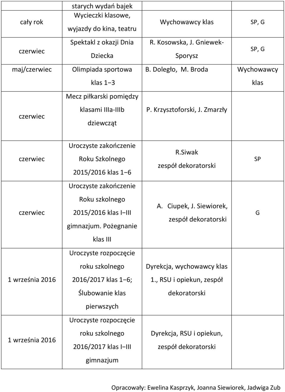 Siwak zespół Uroczyste zakończenie Roku szkolnego 2015/2016 klas I III gimnazjum. Pożegnanie A. Ciupek, J.