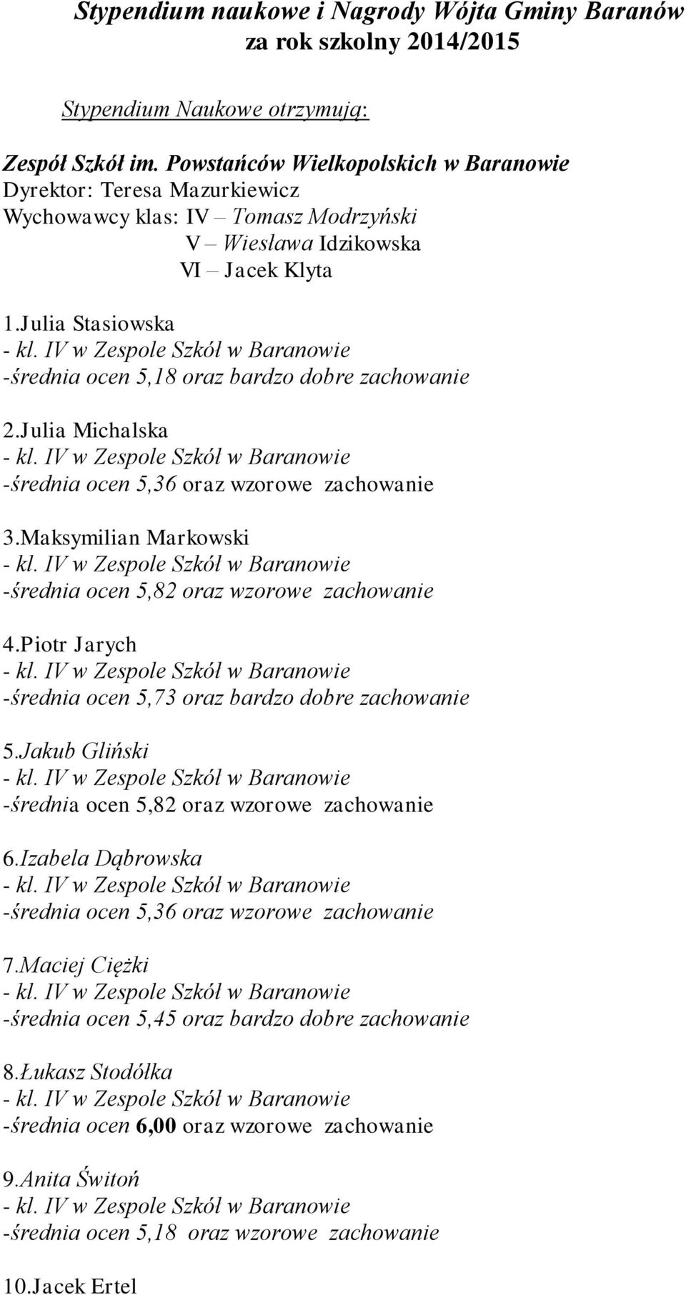 Julia Stasiowska -średnia ocen 5,18 oraz bardzo dobre zachowanie 2.Julia Michalska -średnia ocen 5,36 oraz wzorowe zachowanie 3.Maksymilian Markowski -średnia ocen 5,82 oraz wzorowe zachowanie 4.