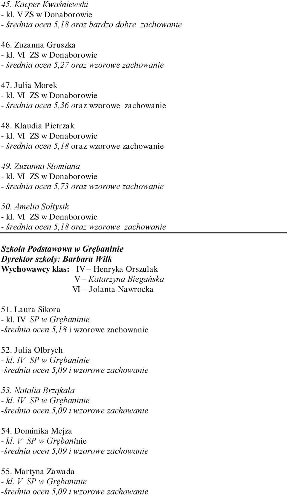 VI ZS w Donaborowie - średnia ocen 5,73 oraz wzorowe zachowanie 50. Amelia Sołtysik - kl.
