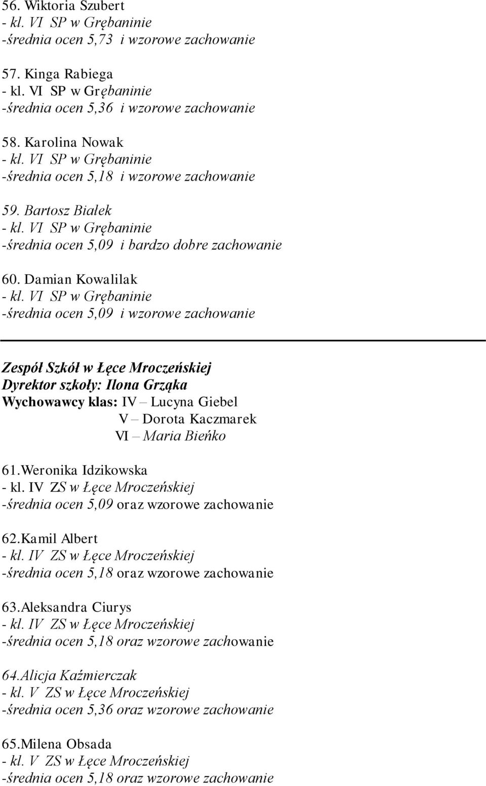 VI SP w Grębaninie -średnia ocen 5,09 i wzorowe zachowanie Zespół Szkół w Łęce Mroczeńskiej Dyrektor szkoły: Ilona Grząka Wychowawcy klas: IV Lucyna Giebel V Dorota Kaczmarek VI Maria Bieńko 61.