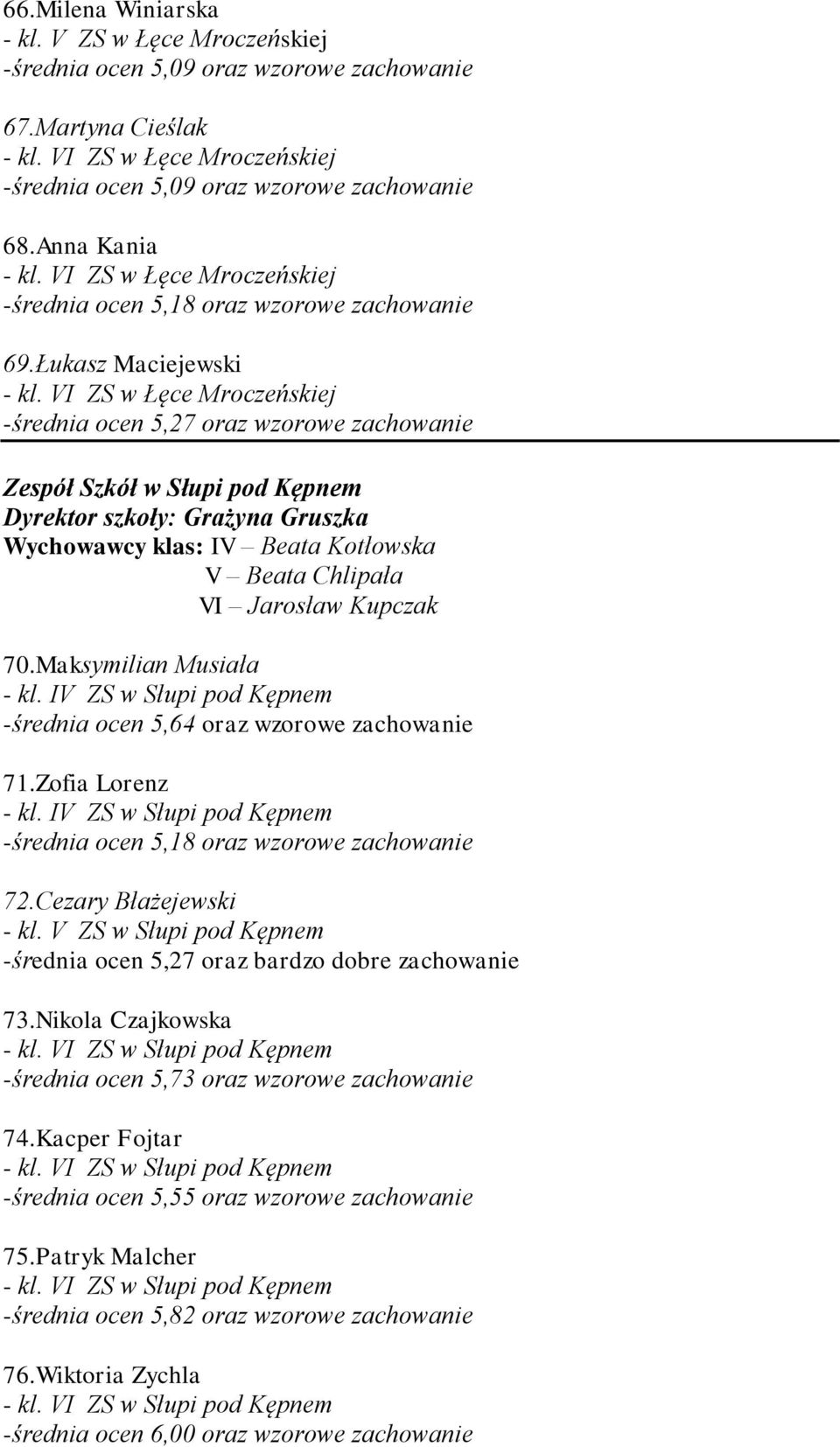 VI ZS w Łęce Mroczeńskiej -średnia ocen 5,27 oraz wzorowe zachowanie Zespół Szkół w Słupi pod Kępnem Dyrektor szkoły: Grażyna Gruszka Wychowawcy klas: IV Beata Kotłowska V Beata Chlipała VI Jarosław