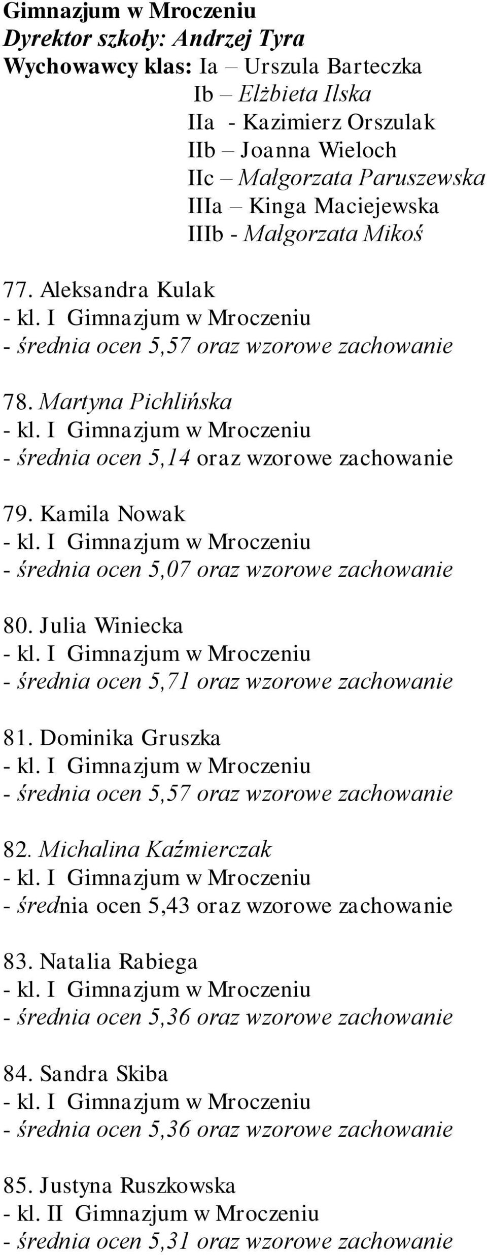 Kamila Nowak - średnia ocen 5,07 oraz wzorowe zachowanie 80. Julia Winiecka - średnia ocen 5,71 oraz wzorowe zachowanie 81. Dominika Gruszka - średnia ocen 5,57 oraz wzorowe zachowanie 82.