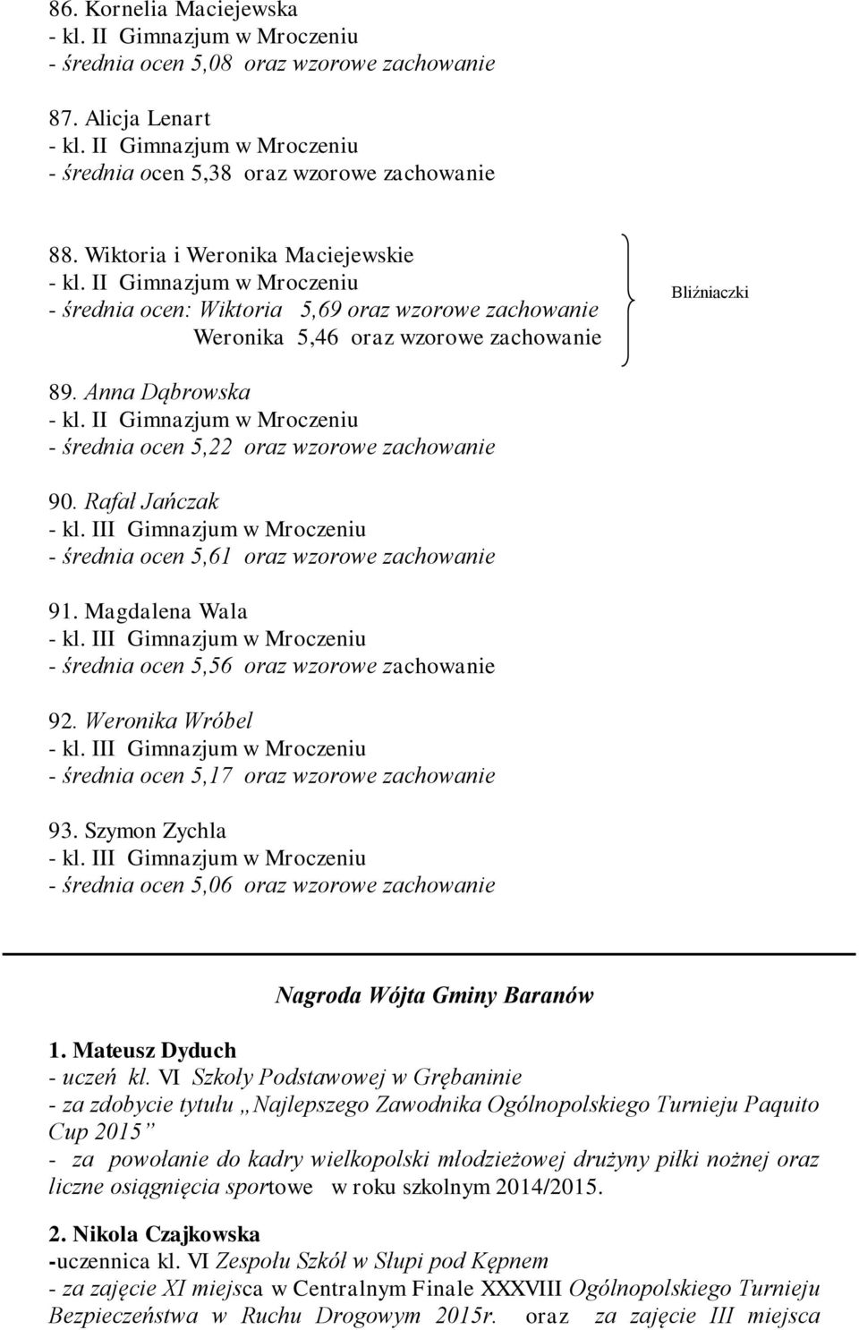 II Gimnazjum w Mroczeniu - średnia ocen 5,22 oraz wzorowe zachowanie 90. Rafał Jańczak - kl. III Gimnazjum w Mroczeniu - średnia ocen 5,61 oraz wzorowe zachowanie 91. Magdalena Wala - kl.