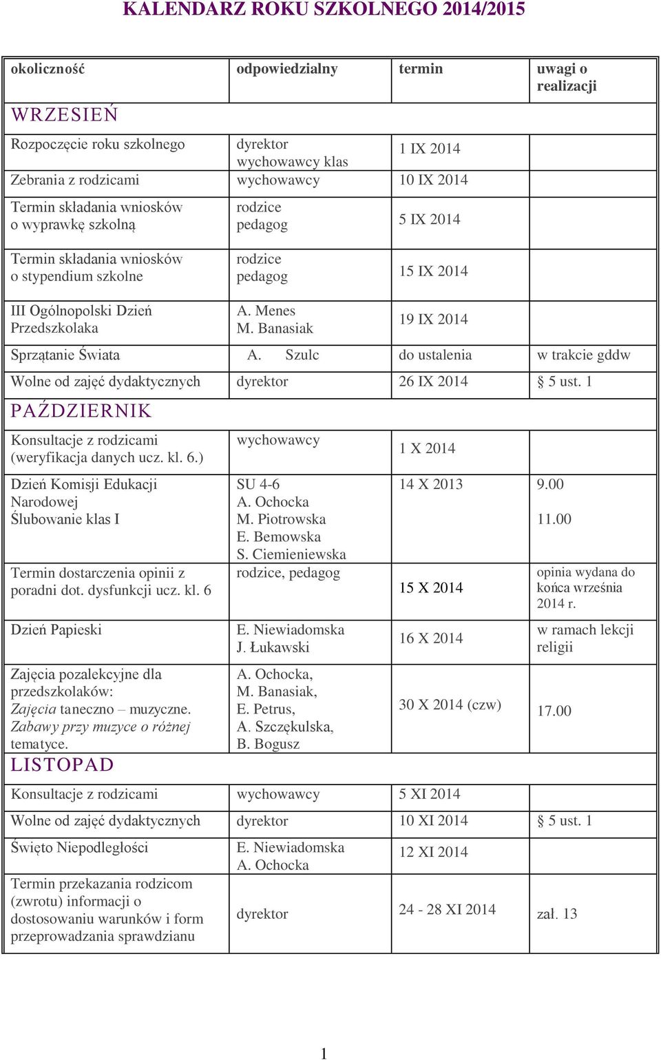 Banasiak 19 IX 2014 Sprzątanie Świata A. Szulc do ustalenia w trakcie gddw Wolne od zajęć dydaktycznych 26 IX 2014 5 ust. 1 PAŹDZIERNIK Konsultacje z rodzicami (weryfikacja danych ucz. kl. 6.