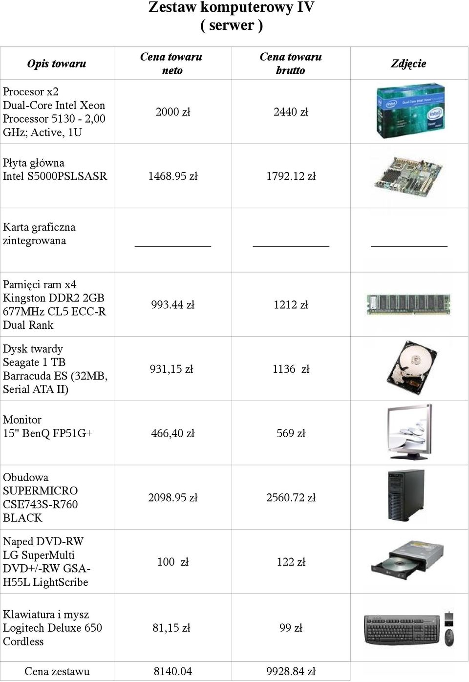 12 zł Karta graficzna zintegrowana Pamięci ram x4 Kingston DDR2 2GB 677MHz CL5 ECC-R Dual Rank Dysk twardy Seagate 1 TB Barracuda ES (32MB, Serial ATA II) 993.