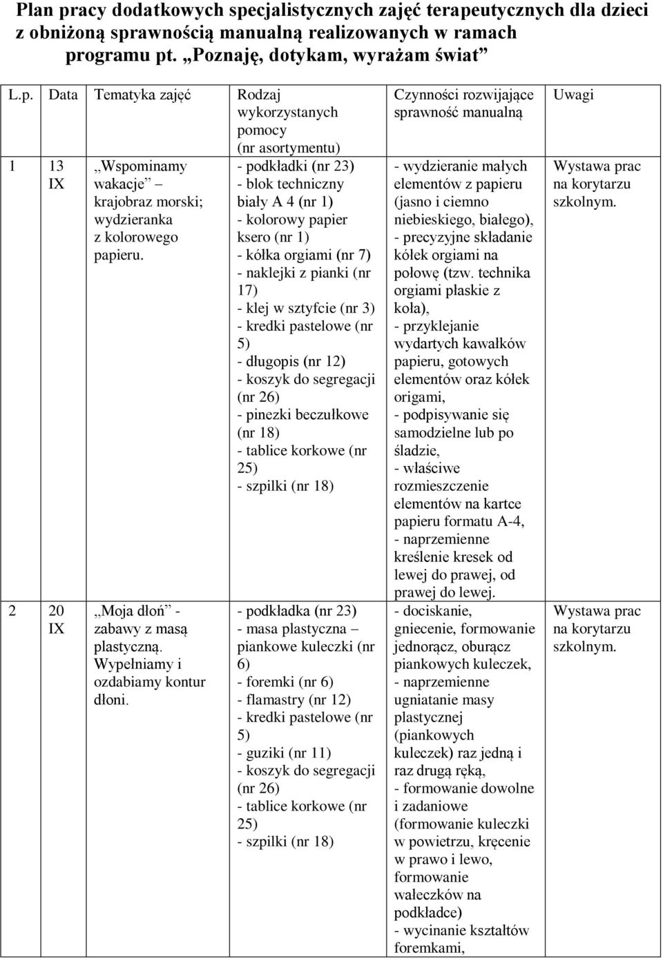 Rodzaj wykorzystanych pomocy (nr asortymentu) - podkładki (nr 23) biały A 4 (nr ksero (nr - kółka orgiami (nr 7) - naklejki z pianki (nr - klej w sztyfcie (nr 3) - kredki pastelowe (nr - koszyk do