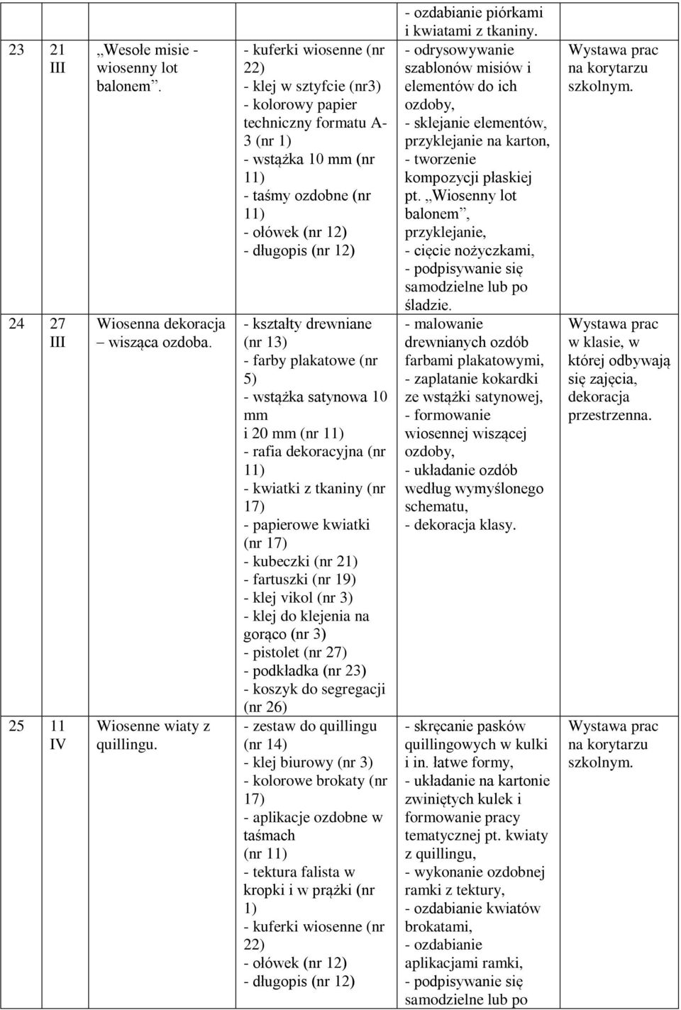 i 20 mm (nr 1 - rafia dekoracyjna (nr 1 - kwiatki z tkaniny (nr - papierowe kwiatki (nr - kubeczki (nr 2 - fartuszki (nr 19) - klej vikol (nr 3) - pistolet (nr 27) - podkładka (nr 23) - koszyk do