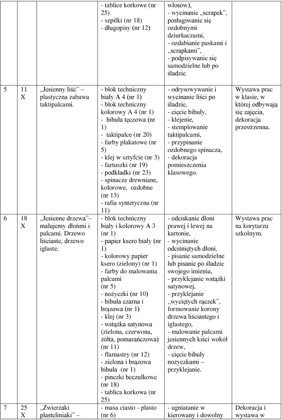 Zwierzaki plasteliniaki biały A 4 (nr kolorowy A 4 (nr - bibuła tęczowa (nr - taktipalce (nr 20) - farby plakatowe (nr - klej w sztyfcie (nr 3) - fartuszki (nr 19) - podkładki (nr 23) - spinacze