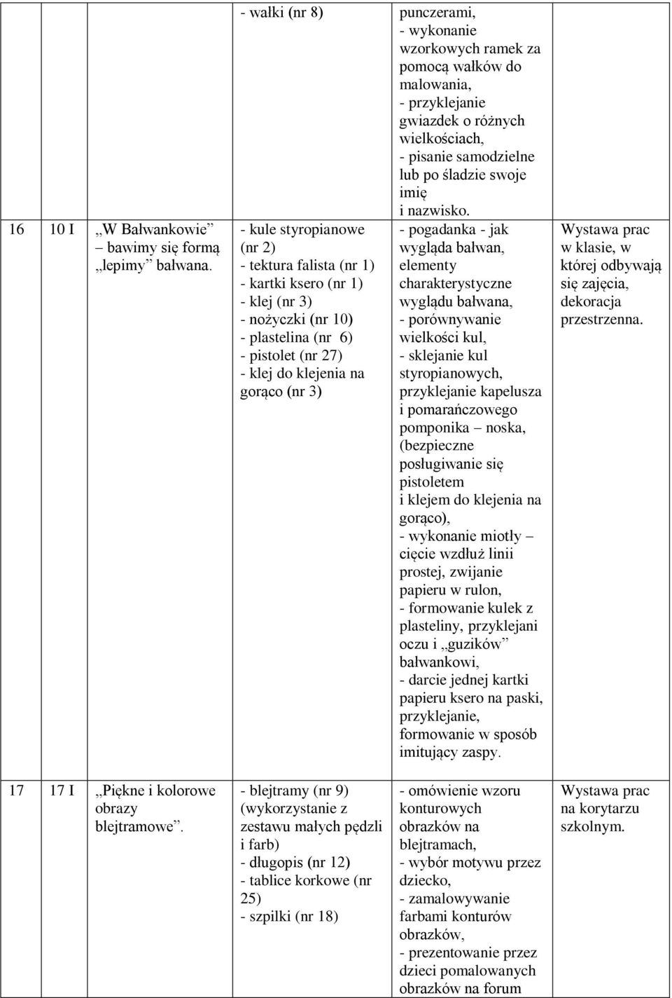 - kule styropianowe (nr 2) - tektura falista (nr - kartki ksero (nr - klej (nr 3) - nożyczki (nr 10) - plastelina (nr 6) - pistolet (nr 27) - pogadanka - jak wygląda bałwan, elementy