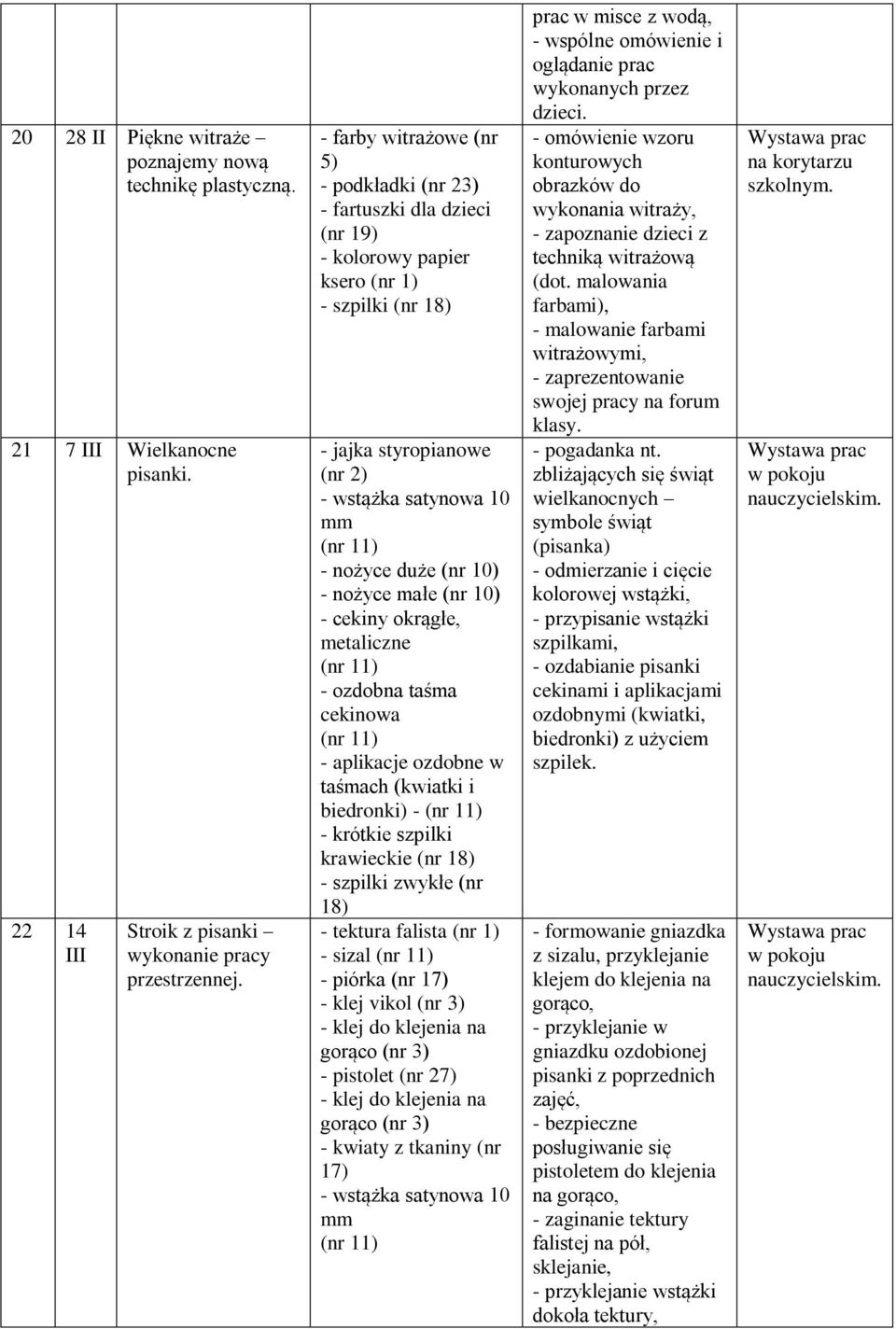 okrągłe, metaliczne (nr 1 - ozdobna taśma cekinowa (nr 1 - aplikacje ozdobne w taśmach (kwiatki i biedronki) - (nr 1 - krótkie szpilki krawieckie (nr 18) - szpilki zwykłe (nr 18) - tektura falista