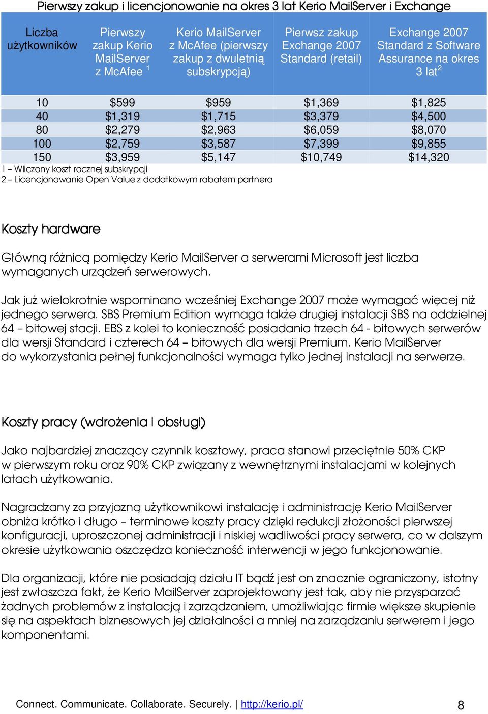 $6,059 $8,070 100 $2,759 $3,587 $7,399 $9,855 150 $3,959 $5,147 $10,749 $14,320 1 Wliczony koszt rocznej subskrypcji 2 Licencjonowanie Open Value z dodatkowym rabatem partnera Koszty hardware h