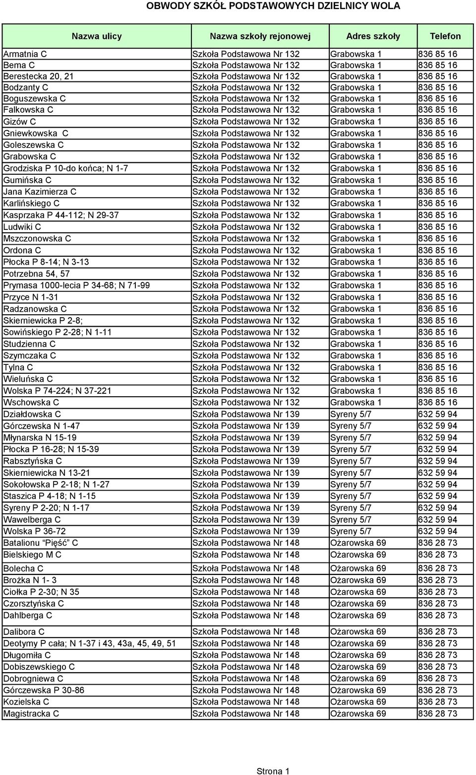 2-28; N 1-11 Studzienna C Szymczaka C Tylna C Wieluńska C Wolska P 74-224; N 37-221 Wschowska C Działdowska C Szkoła Podstawowa Nr 139 Syreny 5/7 632 59 94 Górczewska N 1-47 Szkoła Podstawowa Nr 139