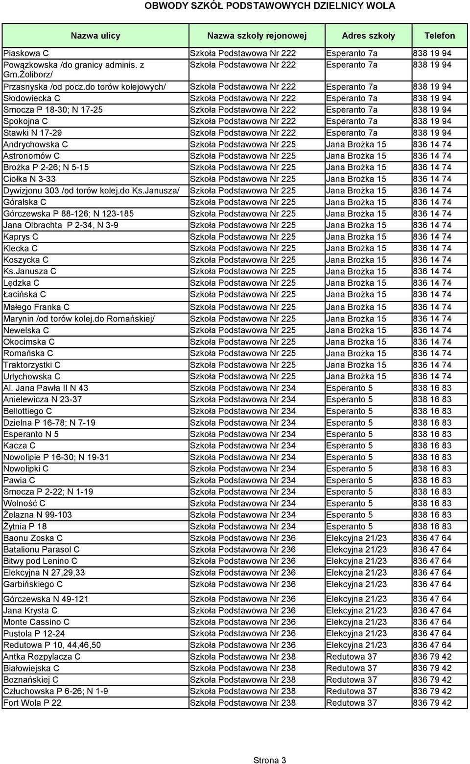 94 Spokojna C Szkoła Podstawowa Nr 222 Esperanto 7a 838 19 94 Stawki N 17-29 Szkoła Podstawowa Nr 222 Esperanto 7a 838 19 94 Andrychowska C Astronomów C Brożka P 2-26; N 5-15 Ciołka N 3-33 Dywizjonu