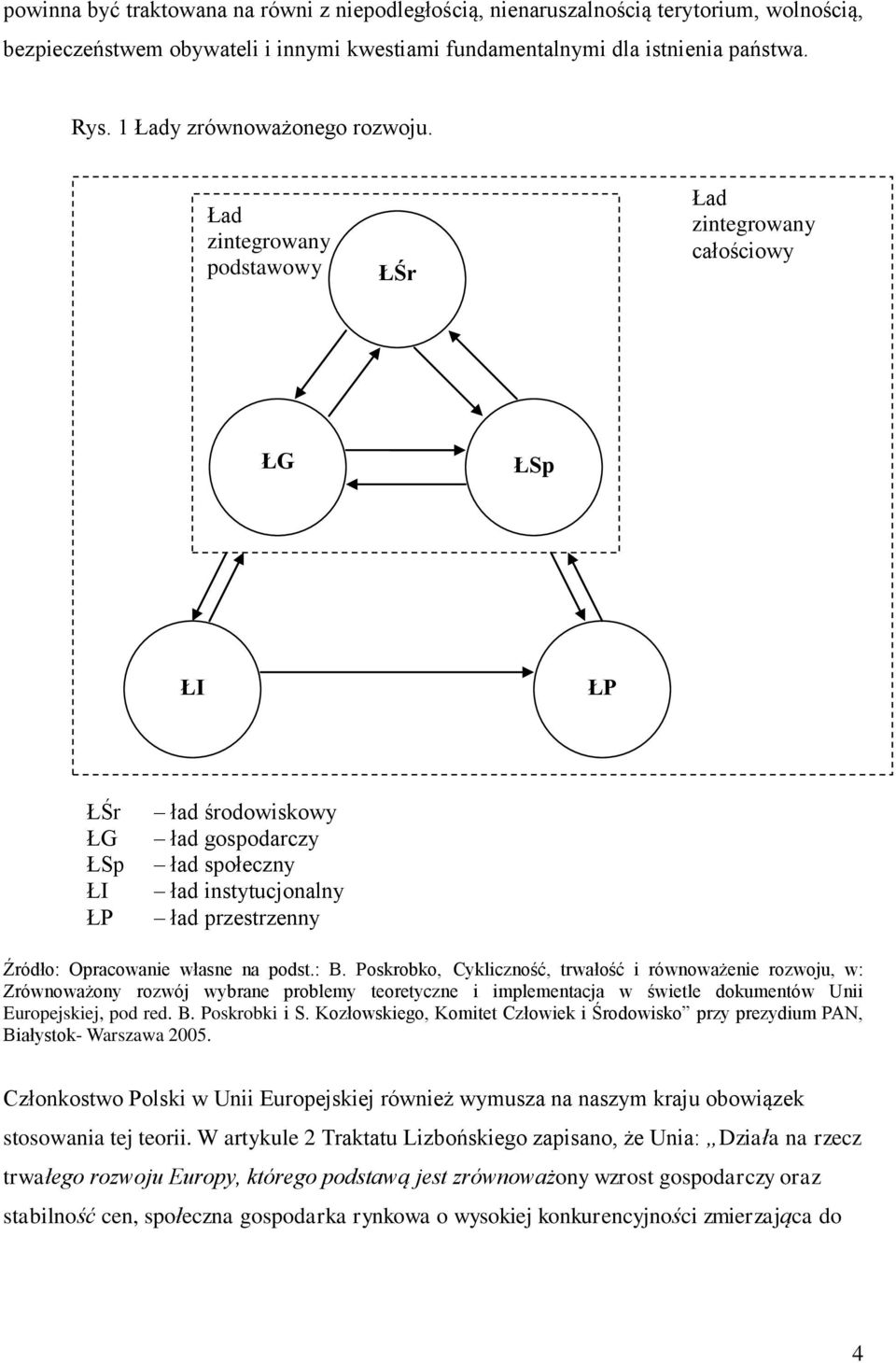 Ład zintegrowany podstawowy ŁŚr Ład zintegrowany całościowy ŁG ŁSp ŁI ŁP ŁŚr ŁG ŁSp ŁI ŁP ład środowiskowy ład gospodarczy ład społeczny ład instytucjonalny ład przestrzenny Źródło: Opracowanie