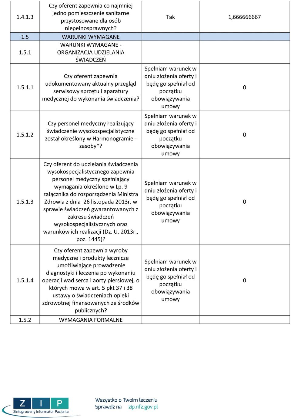 Czy personel medyczny realizujący świadczenie wysokospecjalistyczne został określony w Harmonogramie - zasoby*?