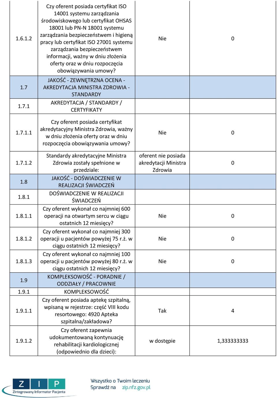 JAKOŚĆ - ZEWNĘTRZNA OCENA - AKREDYTACJA MINISTRA ZDROWIA - STANDARDY AKREDYTACJA / STANDARDY / CERTYFIKATY Czy oferent posiada certyfikat akredytacyjny Ministra Zdrowia, ważny w dniu złożenia oferty