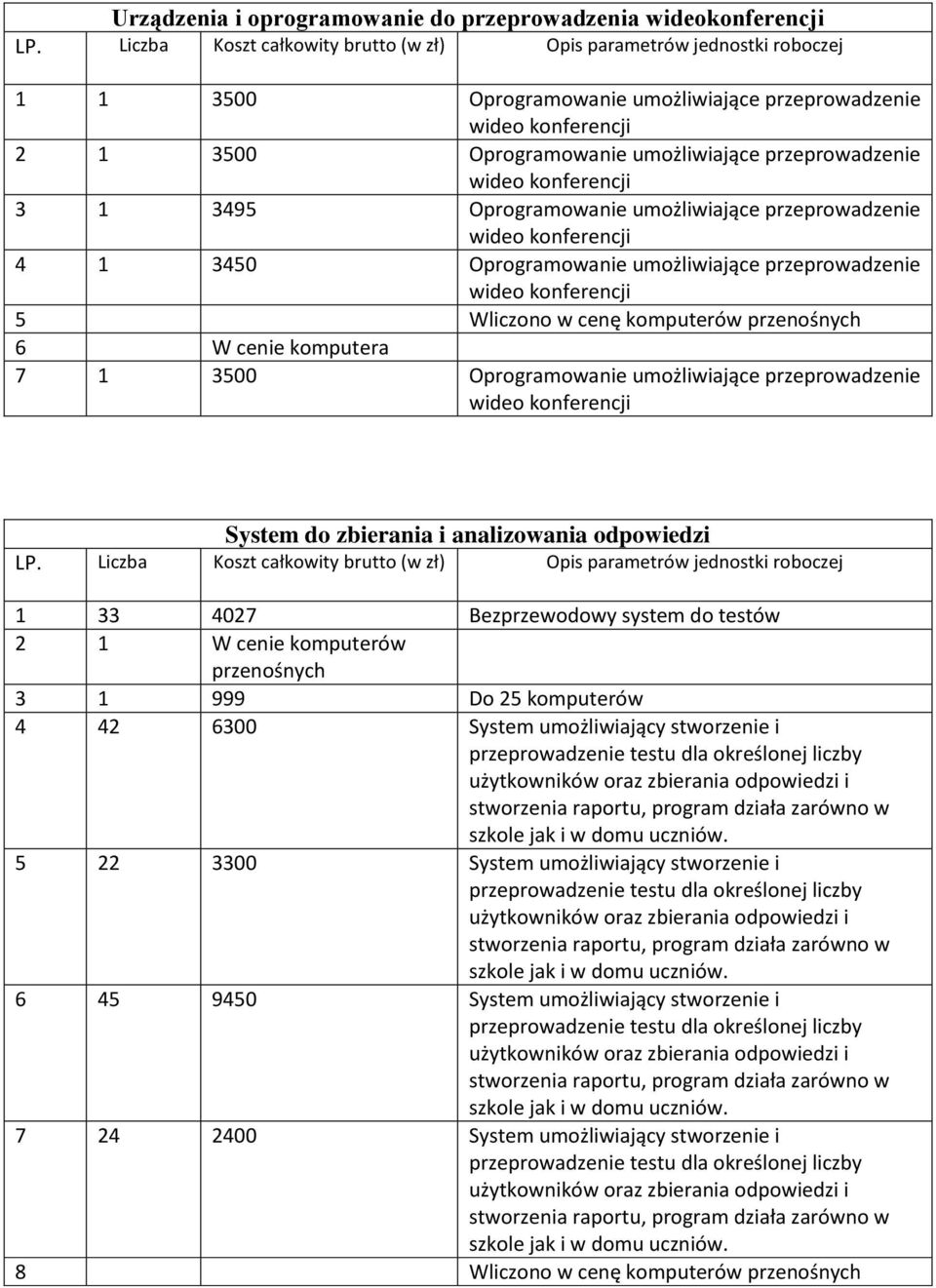 W cenie komputera 7 1 3500 Oprogramowanie umożliwiające przeprowadzenie wideo konferencji System do zbierania i analizowania odpowiedzi 1 33 4027 Bezprzewodowy system do testów 2 1 W cenie komputerów