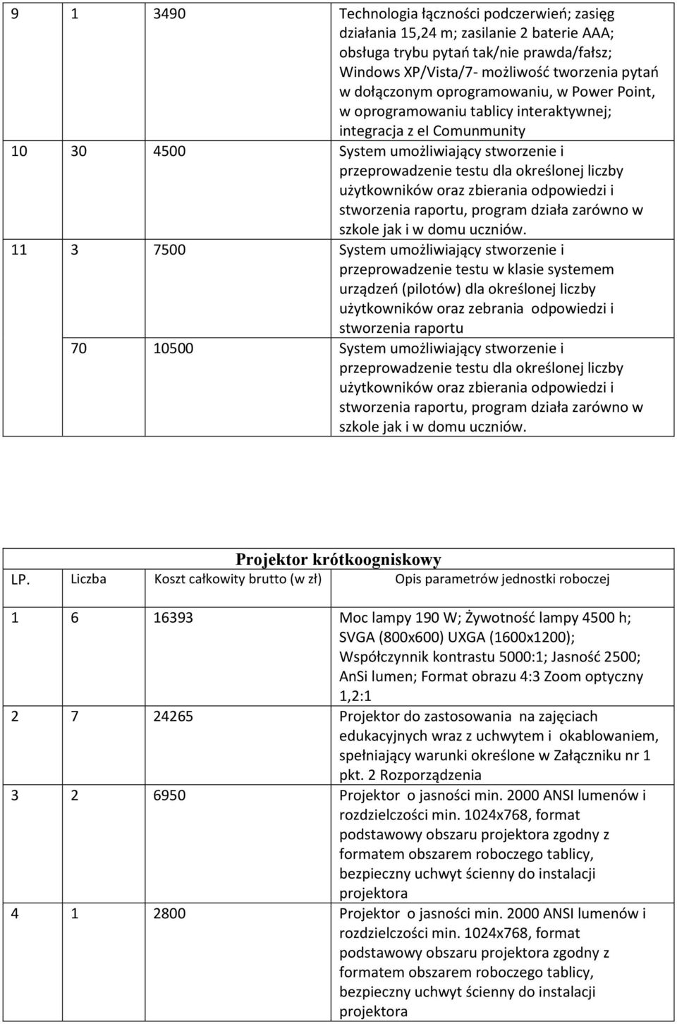 użytkowników oraz zbierania odpowiedzi i stworzenia raportu, program działa zarówno w szkole jak i w domu uczniów.