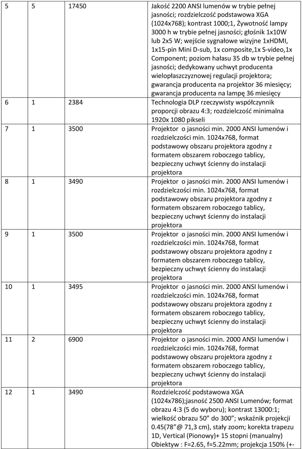 projektora; gwarancja producenta na projektor 36 miesięcy; gwarancja producenta na lampę 36 miesięcy 6 1 2384 Technologia DLP rzeczywisty współczynnik proporcji obrazu 4:3; rozdzielczość minimalna