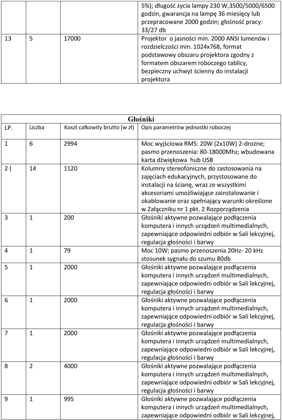 1024x768, format podstawowy obszaru projektora zgodny z formatem obszarem roboczego tablicy, bezpieczny uchwyt ścienny do instalacji projektora Głośniki 1 6 2994 Moc wyjściowa RMS: 20W (2x10W)